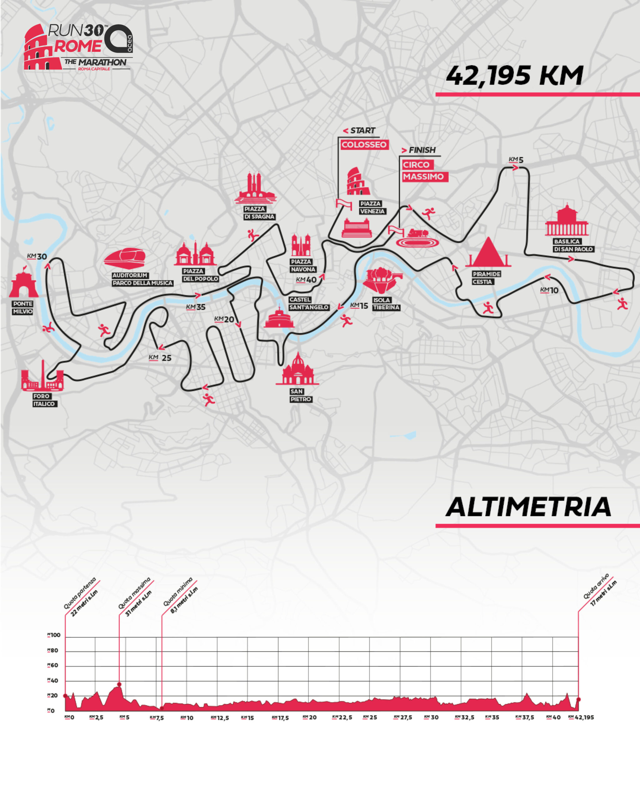 Altimetria-scaled