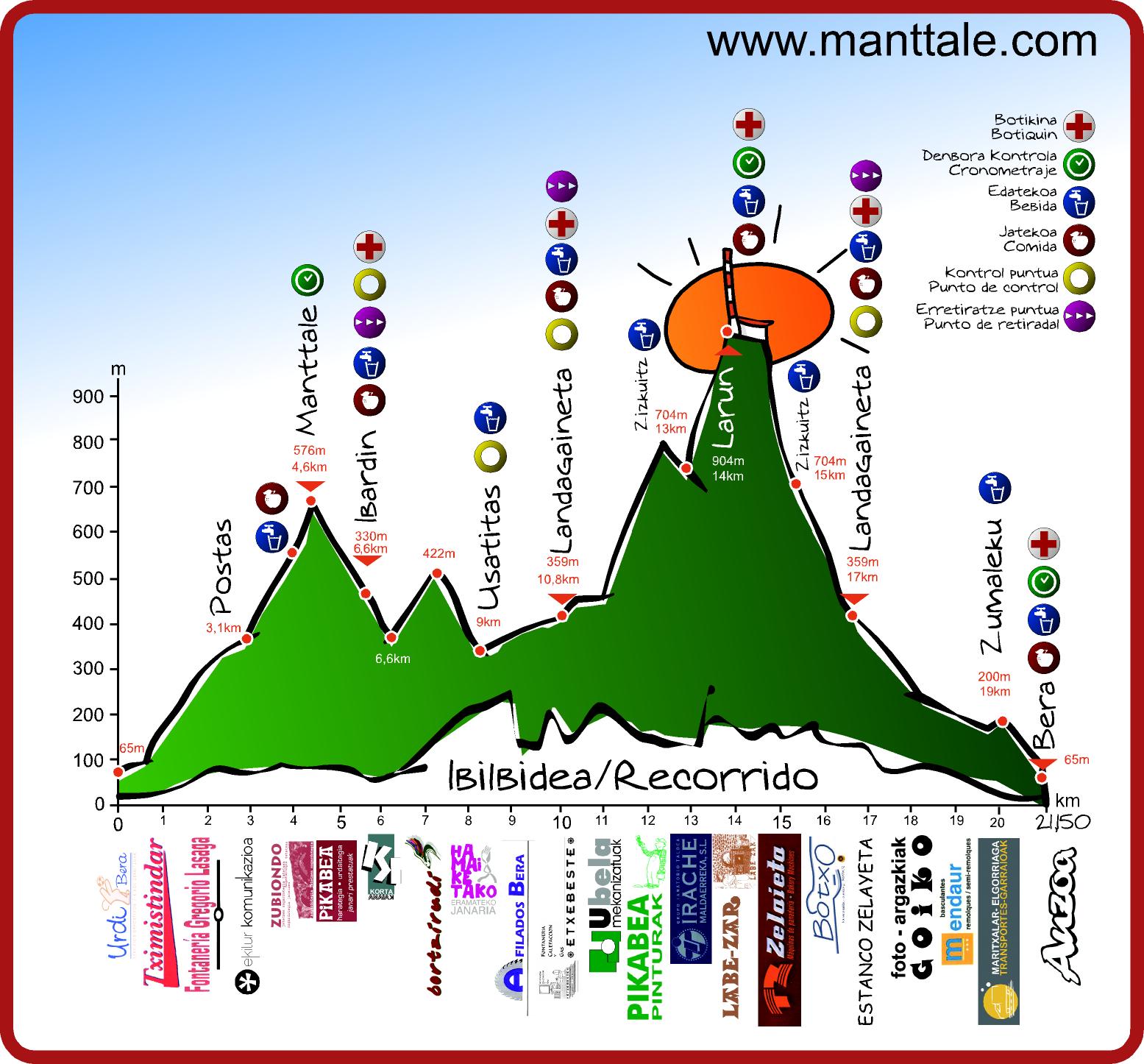 bera profile